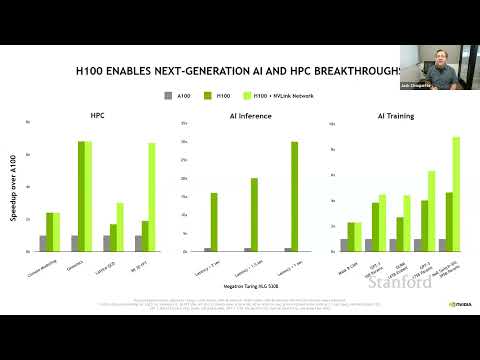 斯坦福公开课 · Nvidia H100 GPU 架构讲解